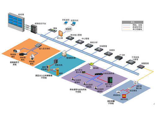 海康（kāng）威視綜合體綜合安（ān）防解決方案